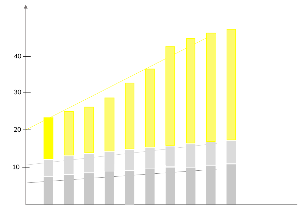 Energiepreis, Abgaben, Netzkosten